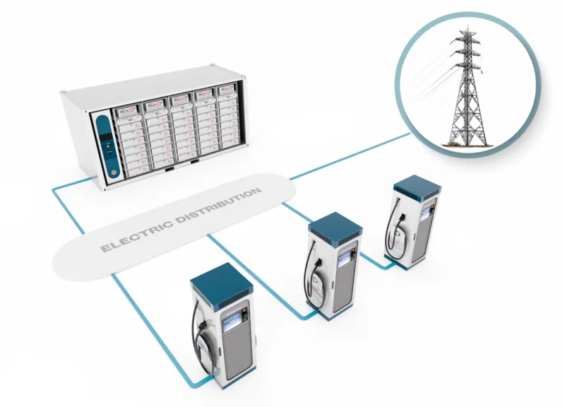 Système de stockage par batteries alimentant des bornes de recharge rapide