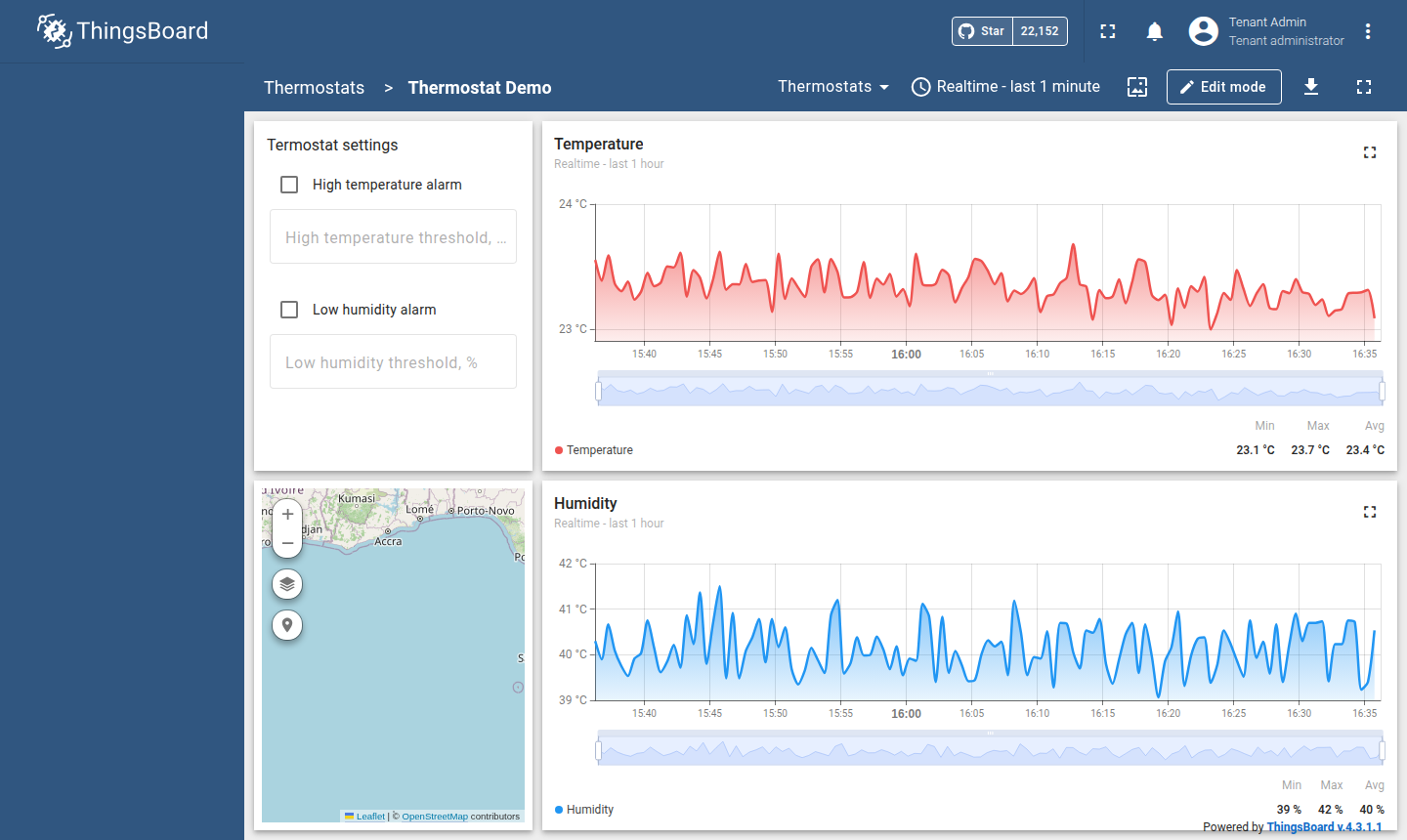 Live telemetry dashboard